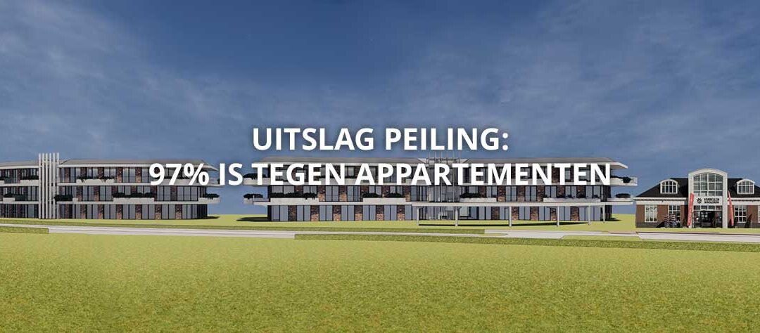 Uitslag Peiling: 97% tegen appartementen